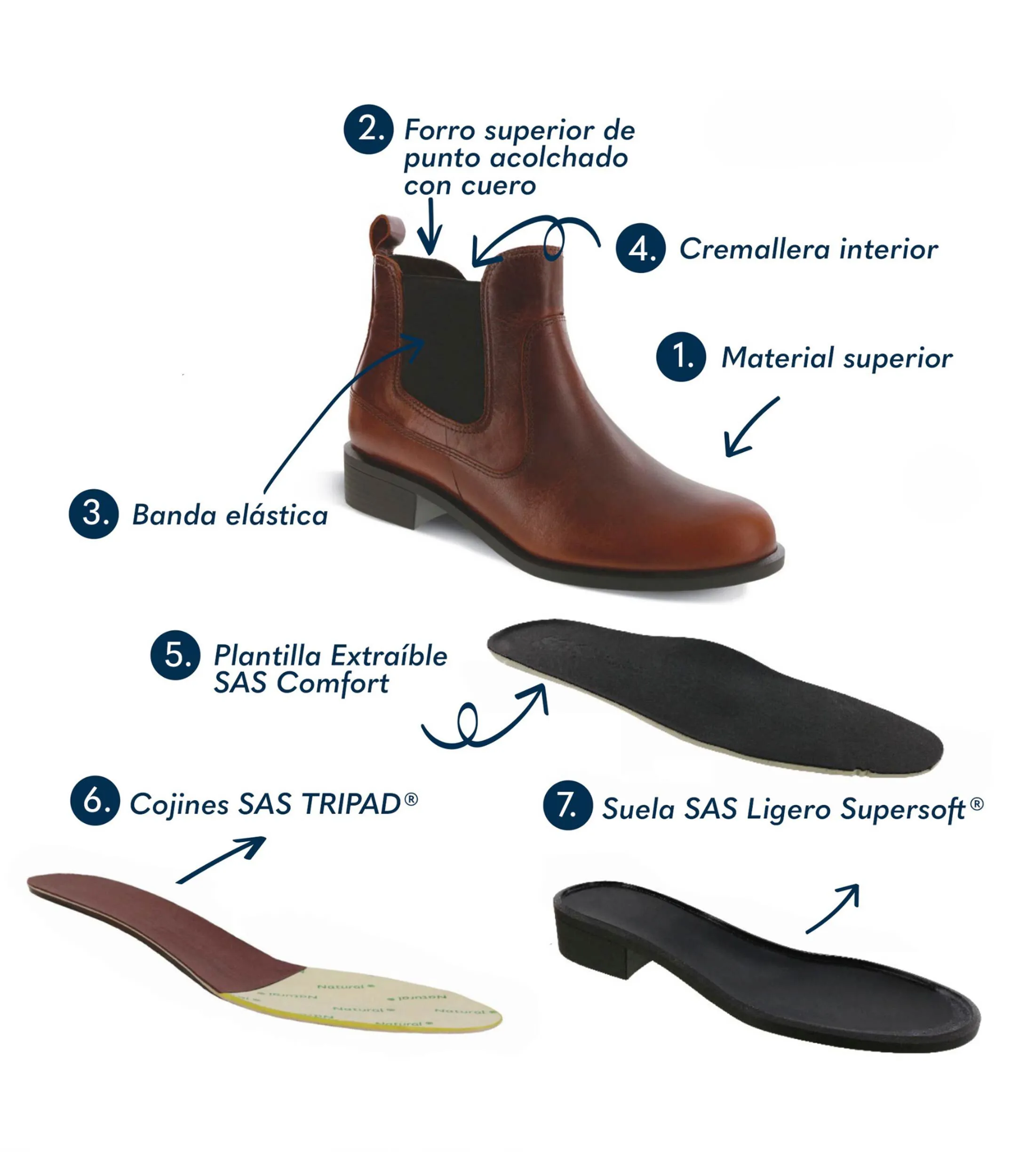 SAS Botines Chelsea Mojo en piel Mujer